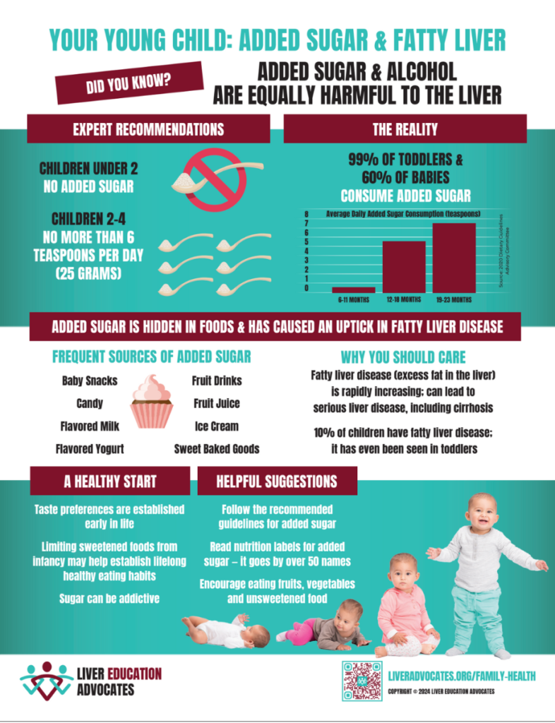 Family Health & Fatty Liver Disease Awareness - Liver Education Advocates